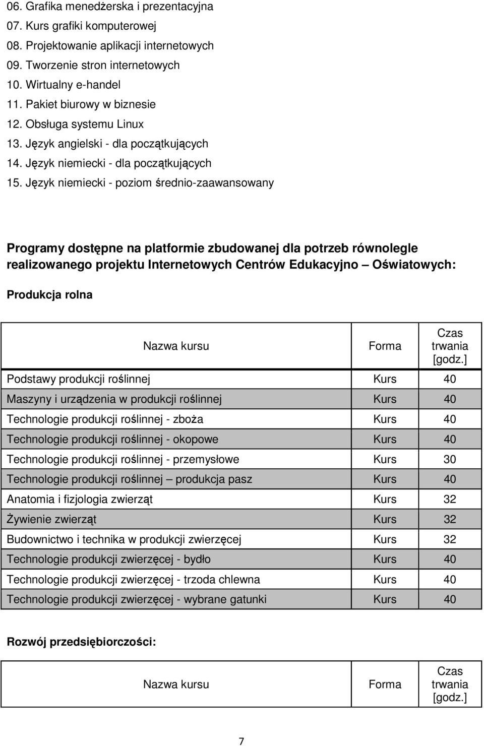 Język niemiecki - poziom średnio-zaawansowany Programy dostępne na platformie zbudowanej dla potrzeb równolegle realizowanego projektu Internetowych Centrów Edukacyjno Oświatowych: Produkcja rolna