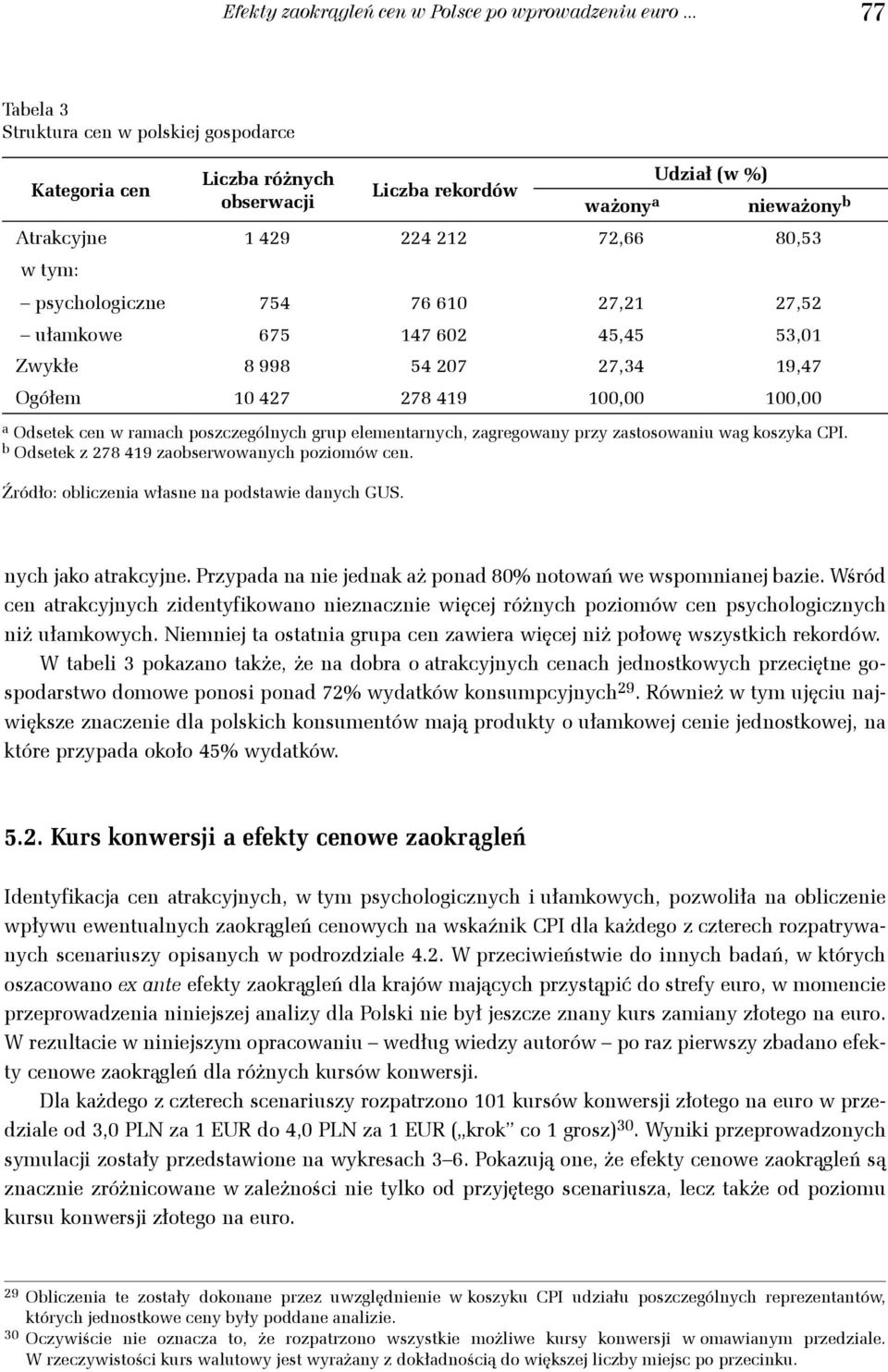 27,21 27,52 ułamowe 675 147 602 45,45 53,01 Zwyłe 8 998 54 207 27,34 19,47 Ogółem 10 427 278 419 100,00 100,00 a Odsete cen w ramach poszczególnych grup elementarnych, zagregowany przy zastosowanu