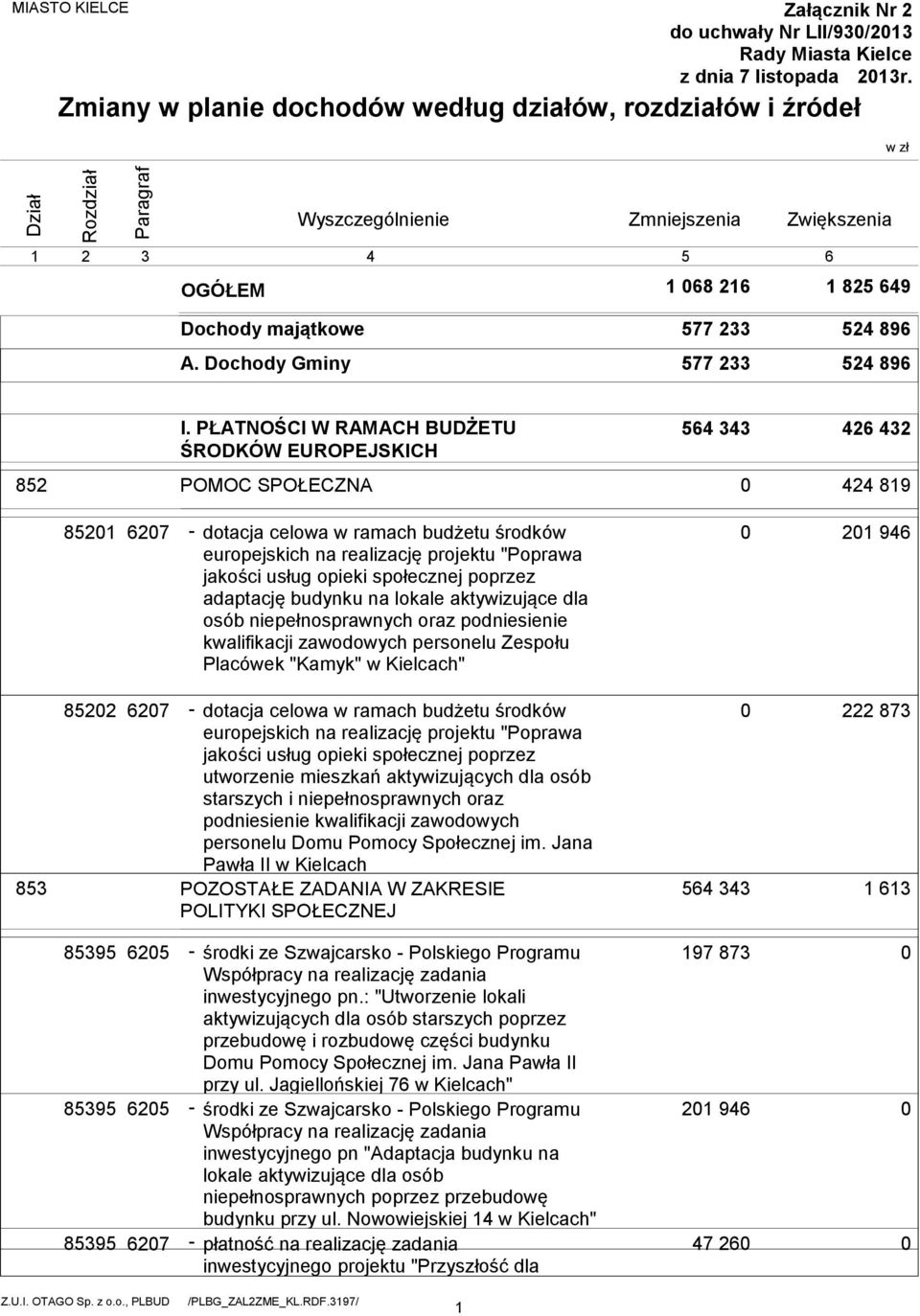 PŁATNOŚCI W RAMACH BUDŻETU ŚRODKÓW EUROPEJSKICH POMOC SPOŁECZNA 564 343 426 432 424 819 8521 627 dotacja celowa w ramach budżetu środków adaptację budynku na lokale aktywizujące dla osób