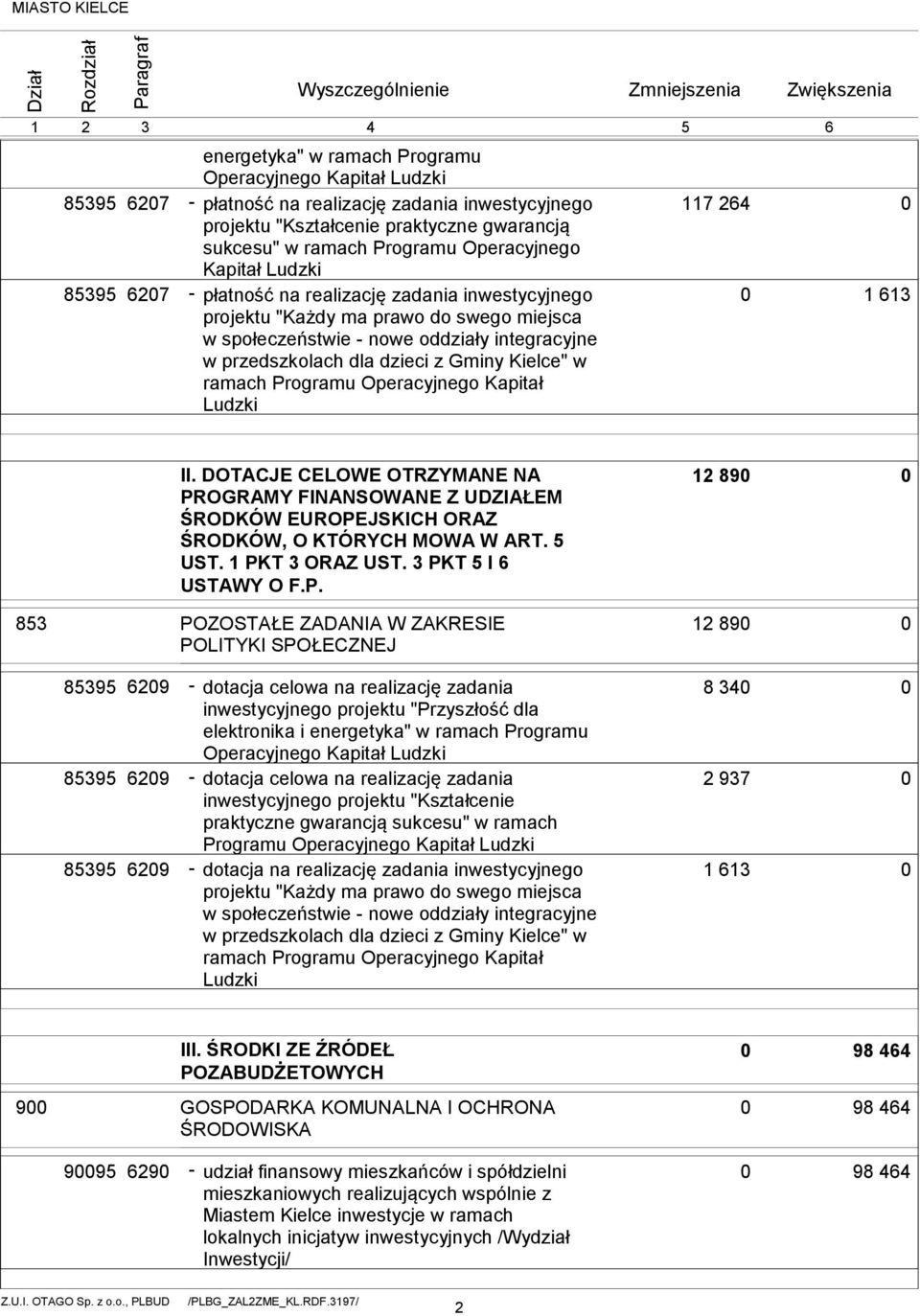 Operacyjnego Kapitał 117 264 1 613 II. DOTACJE CELOWE OTRZYMANE NA PROGRAMY FINANSOWANE Z UDZIAŁEM ŚRODKÓW EUROPEJSKICH ORAZ ŚRODKÓW, O KTÓRYCH MOWA W ART. 5 UST. 1 PKT 3 ORAZ UST.