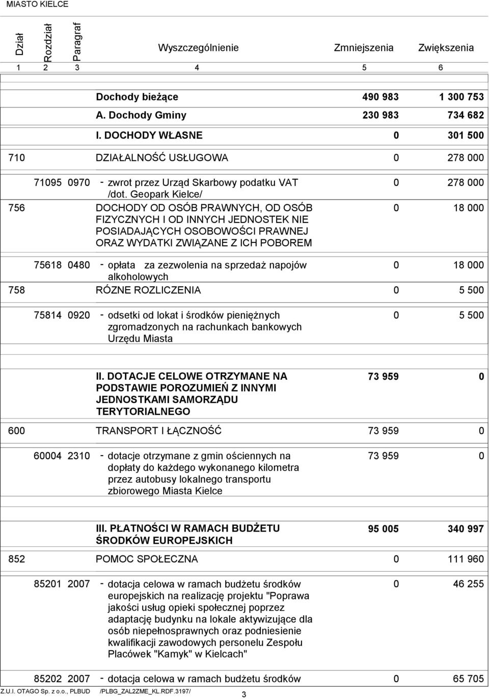 sprzedaż napojów alkoholowych RÓZNE ROZLICZENIA 18 5 5 75814 92 odsetki od lokat i środków pieniężnych zgromadzonych na rachunkach bankowych Urzędu Miasta 5 5 II.