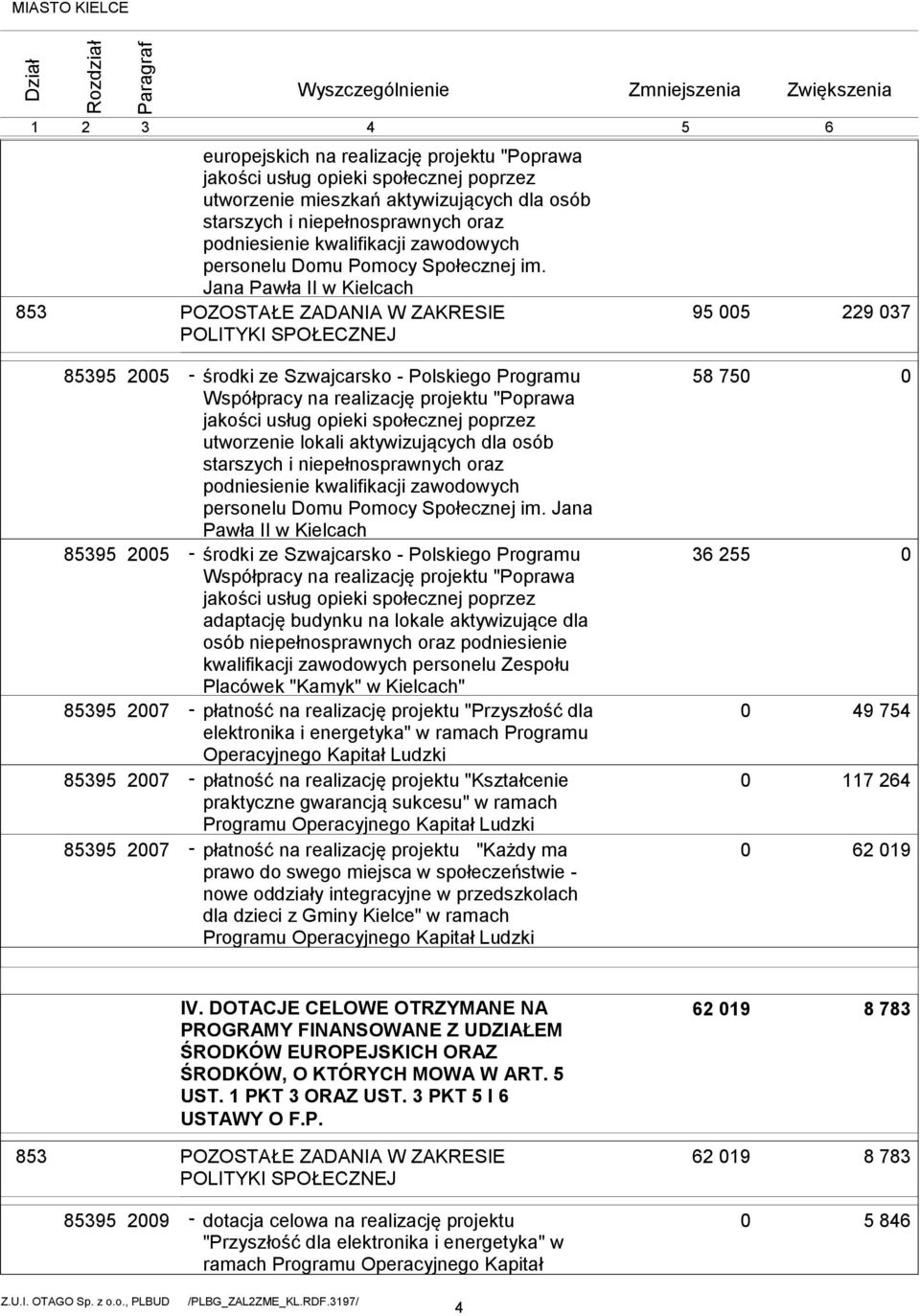 lokali aktywizujących dla osób starszych i niepełnosprawnych oraz podniesienie kwalifikacji zawodowych personelu Domu Pomocy Społecznej im.