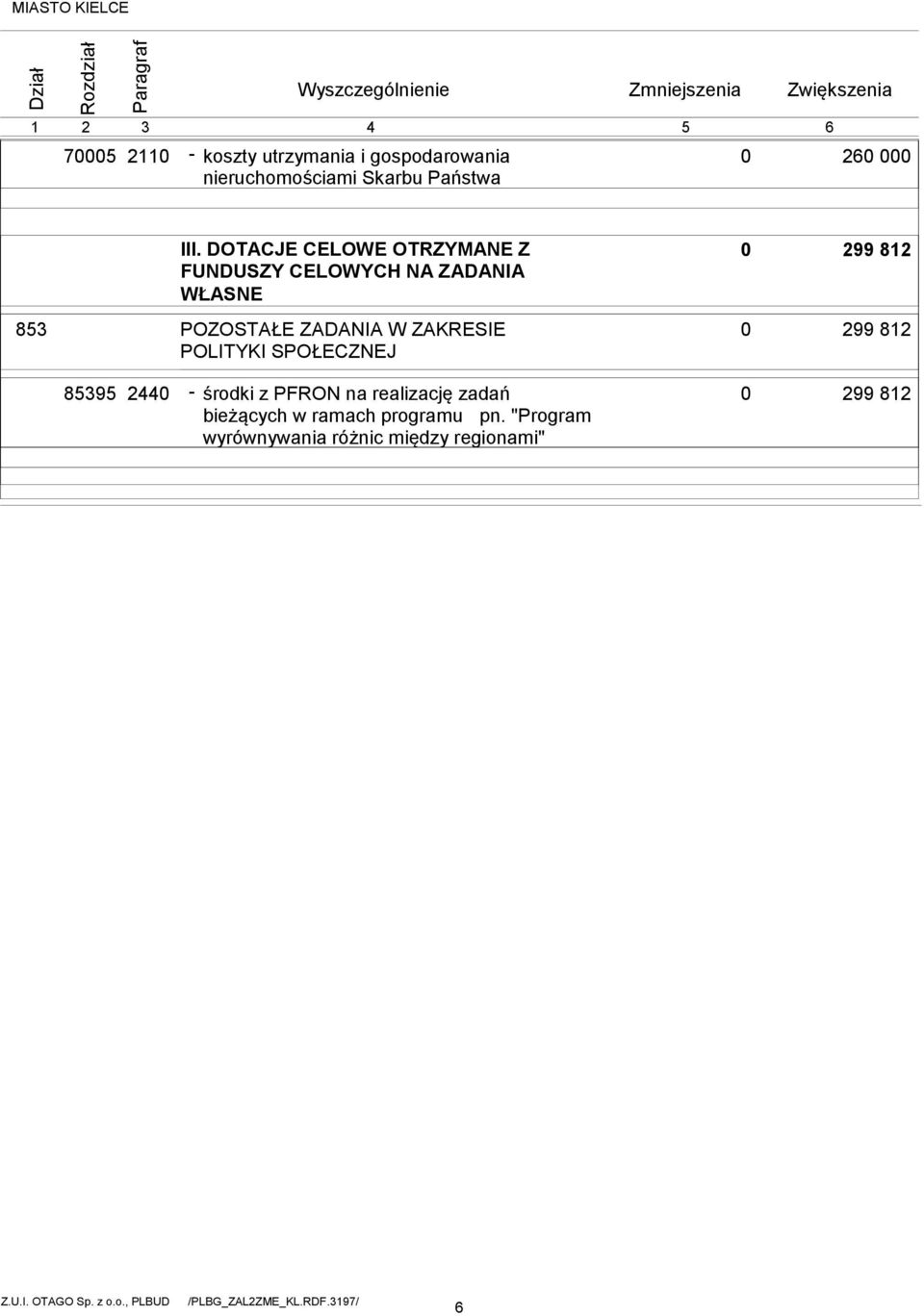 DOTACJE CELOWE OTRZYMANE Z FUNDUSZY CELOWYCH NA ZADANIA WŁASNE 299 812