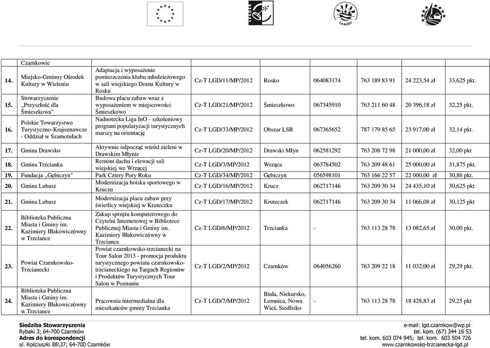 pomieszczenia klubu młodzieżowego w sali wiejskiego Domu Kultury w Rosku Budowa placu zabaw wraz z wyposażeniem w miejscowości Śmieszkowo Nadnotecka Liga InO - szkoleniowy program popularyzacji