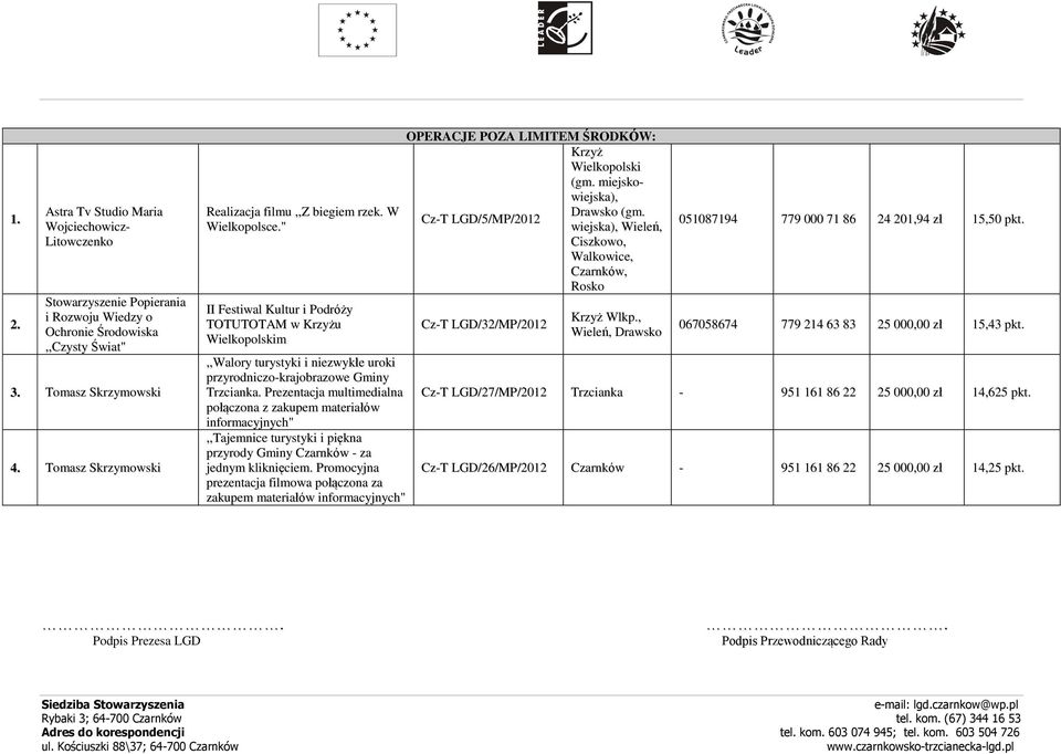 " II Festiwal Kultur i Podróży TOTUTOTAM w Krzyżu Wielkopolskim,,Walory turystyki i niezwykłe uroki przyrodniczo-krajobrazowe Gminy Trzcianka.