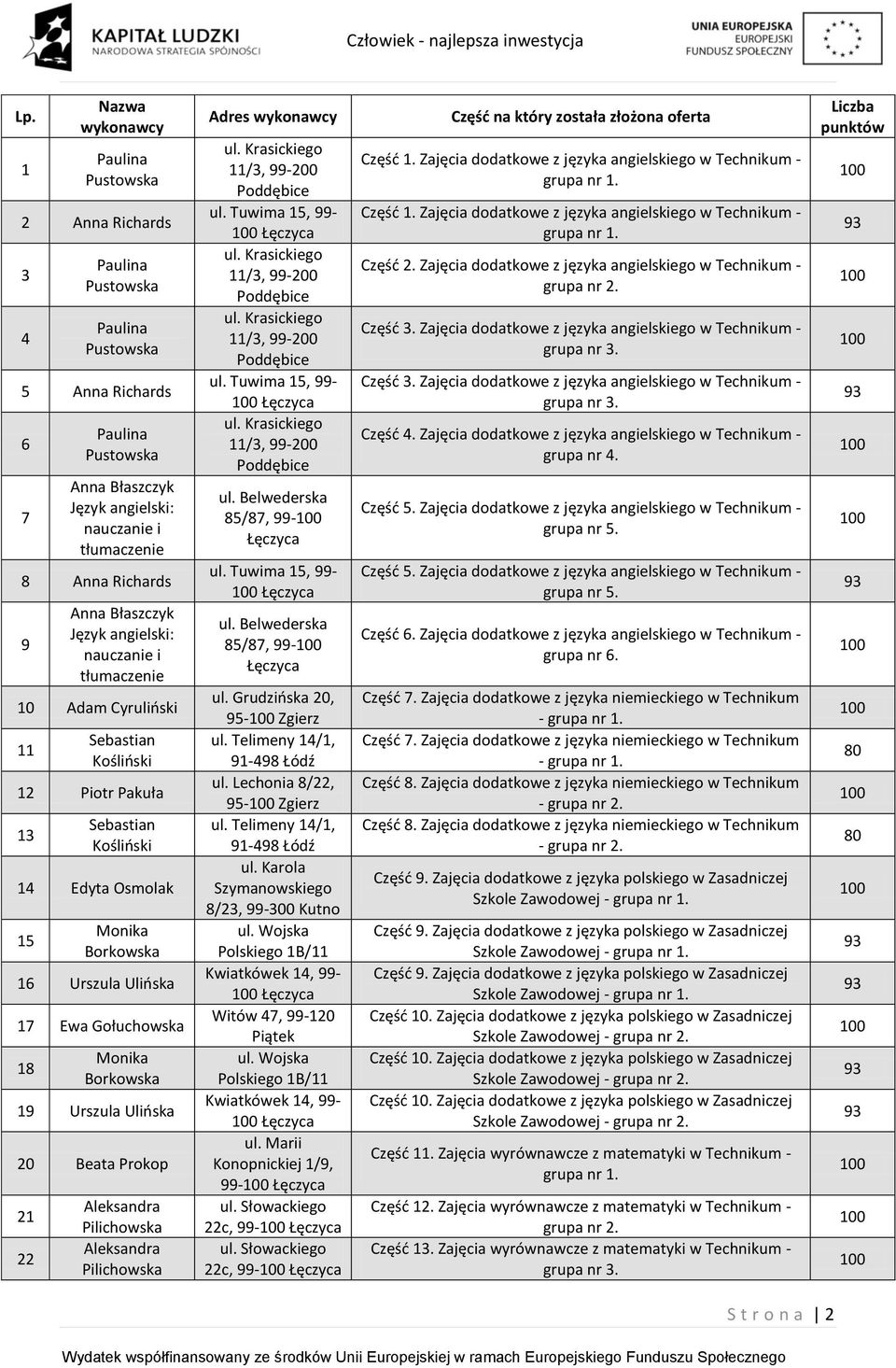 Prokop 21 22 Adres wykonawcy ul. Krasickiego 11/3, 99-200 Poddębice ul. Tuwima 15, 99- ul. Krasickiego 11/3, 99-200 Poddębice ul. Krasickiego 11/3, 99-200 Poddębice ul. Tuwima 15, 99- ul. Krasickiego 11/3, 99-200 Poddębice ul. Belwederska 85/87, 99- ul.