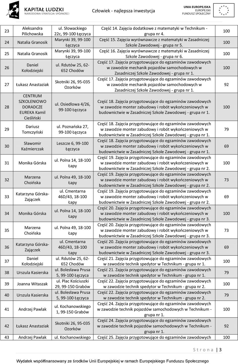 Słowackiego 22c, 99- Marynki 39, 99- Marynki 39, 99- Skotniki 26, 95-035 Ozorków 99- ul. Poznaoska 27, 99- Leszcze 6, 99- ul. Polna 14, 18- ul. Polna 49, 18- ul. Cmentarna 46D/43, 18- ul.