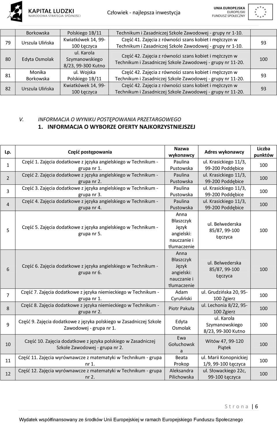 Zajęcia z równości szans kobiet i mężczyzn w Technikum i Zasadniczej Szkole Zawodowej - grupy nr 11-20. 81 Monika ul. Wojska Częśd 42.