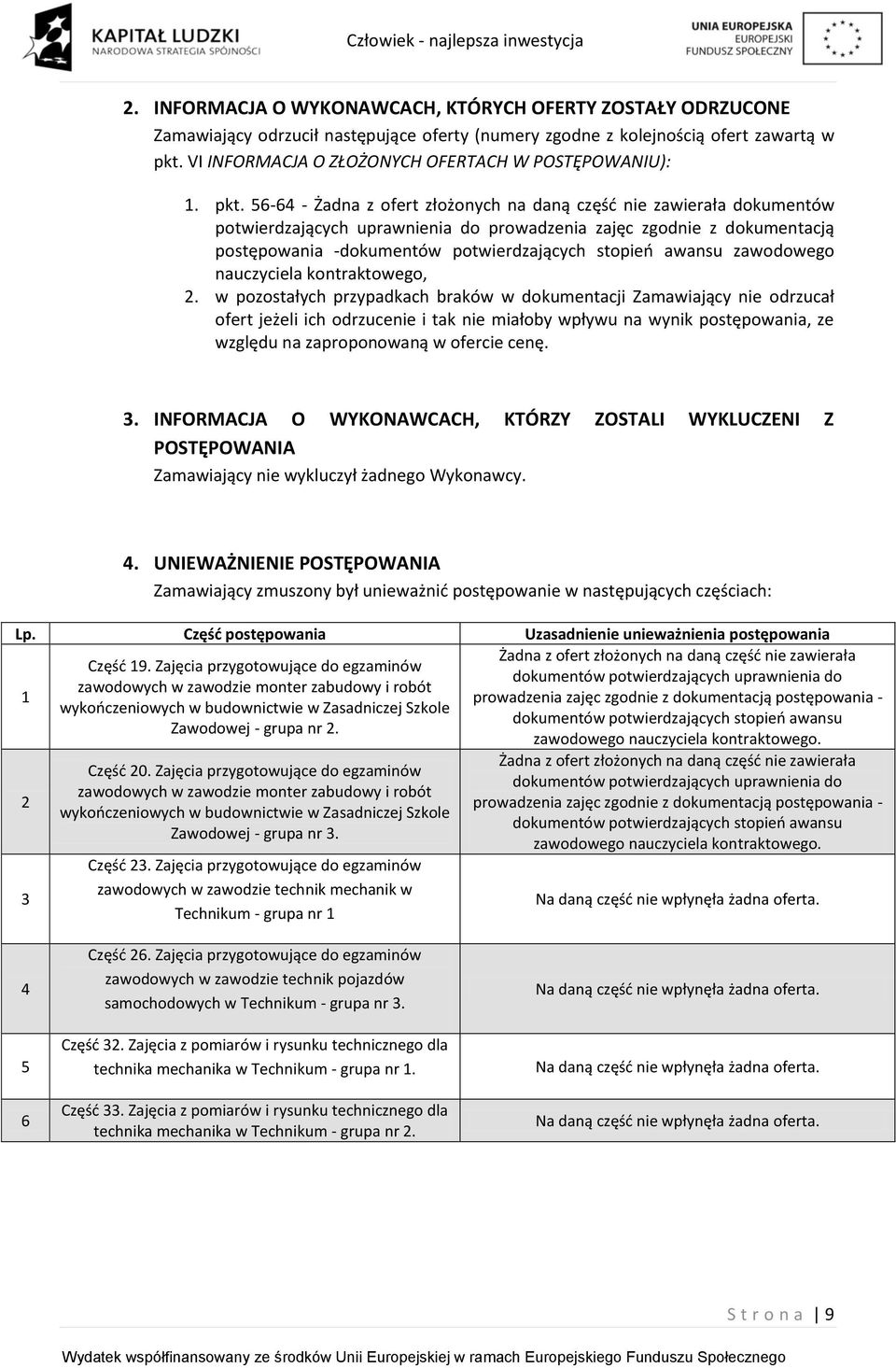 56-64 - Żadna z ofert złożonych na daną częśd nie zawierała dokumentów potwierdzających uprawnienia do prowadzenia zajęc zgodnie z dokumentacją postępowania -dokumentów potwierdzających stopieo