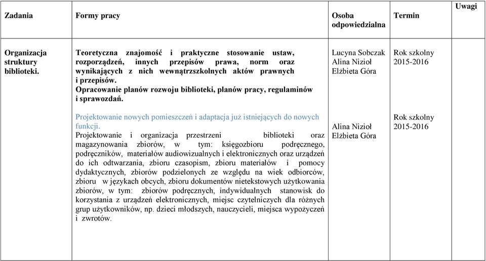 Opracowanie planów rozwoju biblioteki, planów pracy, regulaminów i sprawozdań. Rok Projektowanie nowych pomieszczeń i adaptacja już istniejących do nowych funkcji.