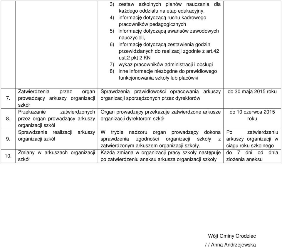 2 pkt 2 KN 7) wykaz pracowników administracji i obsługi 8) inne informacje niezbędne do prawidłowego funkcjonowania szkoły lub placówki 7. 8. 9. 10.