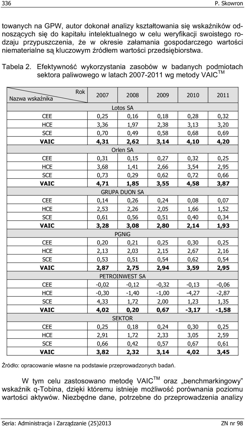 gospodarczego warto ci niematerialne s kluczowym ród em warto ci przedsi biorstwa. Tabela 2.