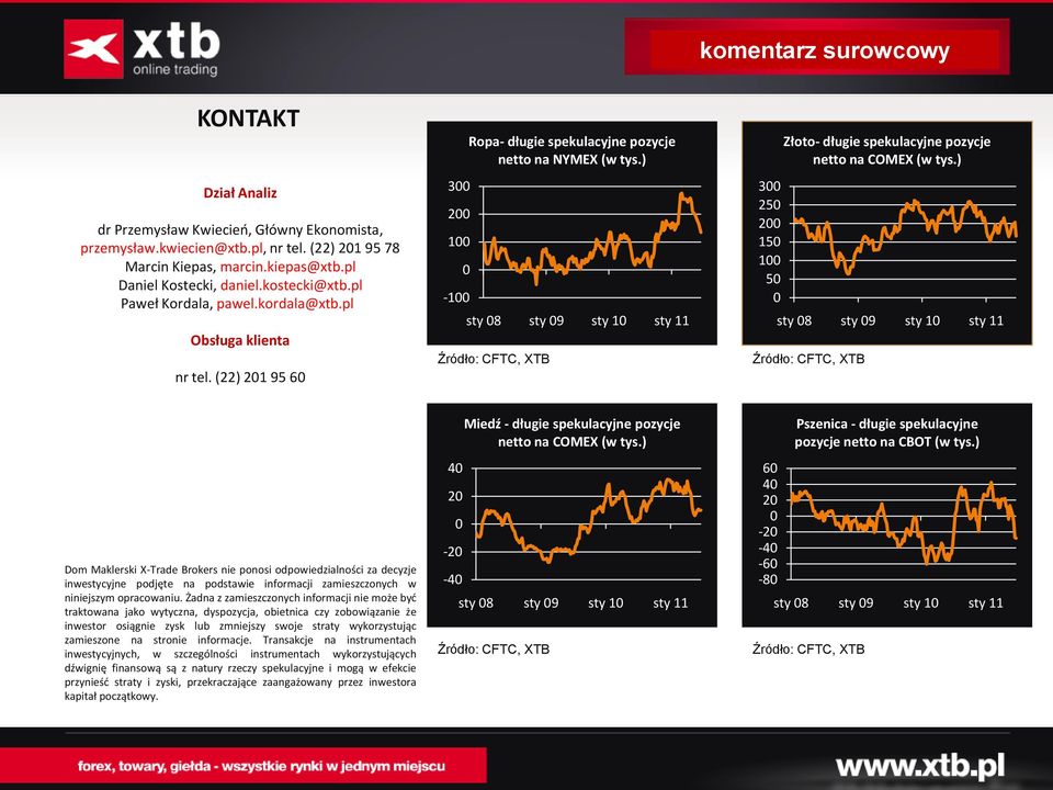 ) sty 8 sty 9 sty 1 sty 11 3 25 2 15 1 5 Złoto- długie spekulacyjne pozycje netto na COMEX (w tys.