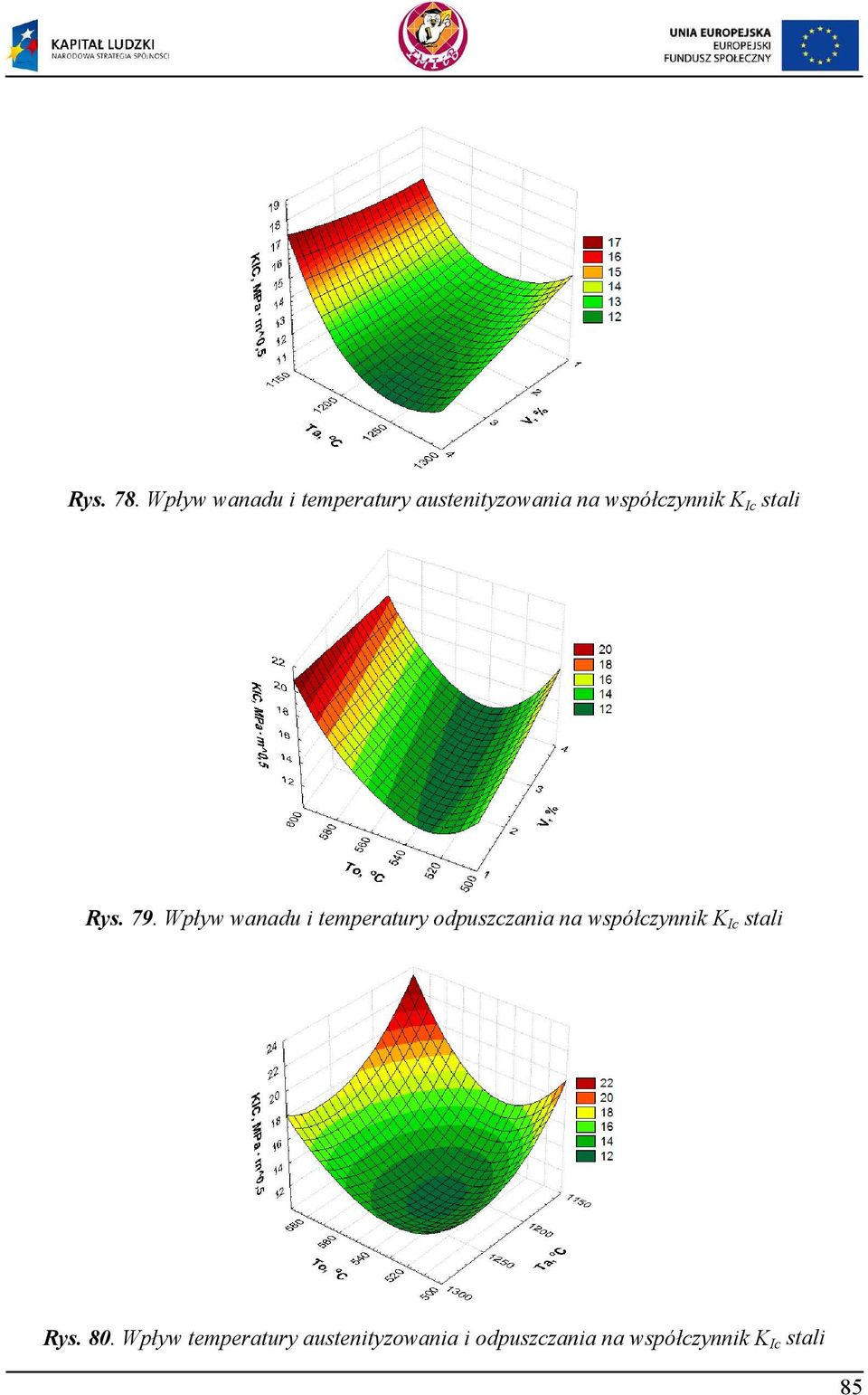 K Ic stali Rys. 79.