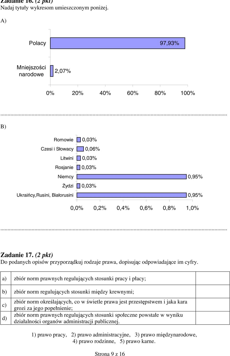 (2 pkt) Do podanych opisów przyporządkuj rodzaje prawa, dopisując odpowiadające im cyfry.