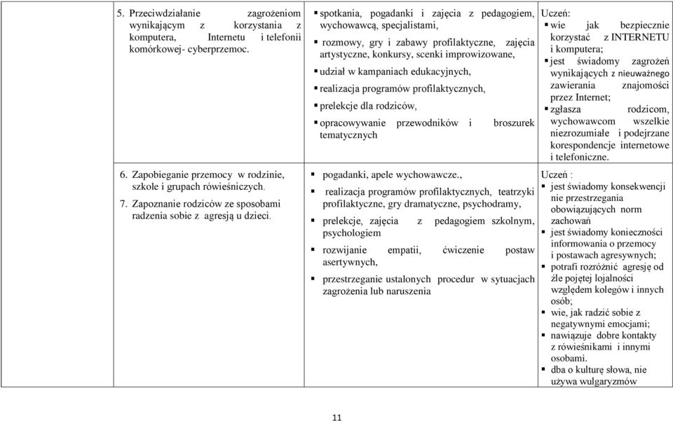 spotkania, pogadanki i zajęcia z pedagogiem, wychowawcą, specjalistami, rozmowy, gry i zabawy profilaktyczne, zajęcia artystyczne, konkursy, scenki improwizowane, udział w kampaniach edukacyjnych,