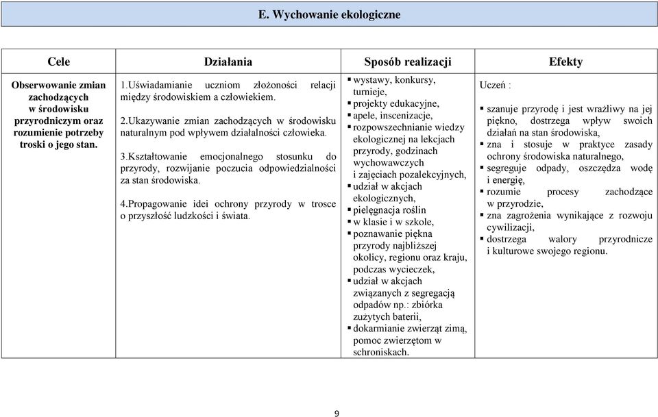 Kształtowanie emocjonalnego stosunku do przyrody, rozwijanie poczucia odpowiedzialności za stan środowiska. 4.Propagowanie idei ochrony przyrody w trosce o przyszłość ludzkości i świata.