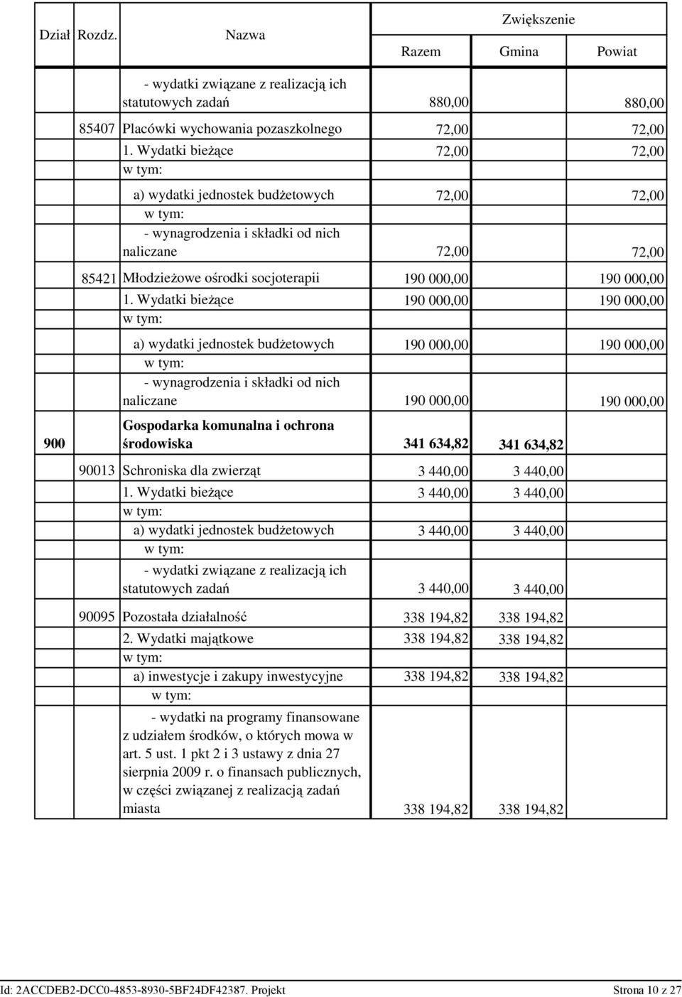 Wydatki bieżące 190 000,00 190 000,00 a) wydatki jednostek budżetowych 190 000,00 190 000,00 - wynagrodzenia i składki od nich naliczane 190 000,00 190 000,00 900 Gospodarka komunalna i ochrona