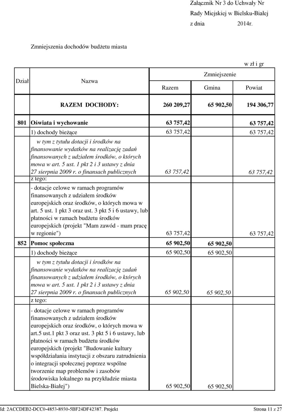 bieżące 63 757,42 63 757,42 w tym z tytułu dotacji i środków na finansowanie wydatków na realizację zadań finansowanych z udziałem środków, o których mowa w art. 5 ust.