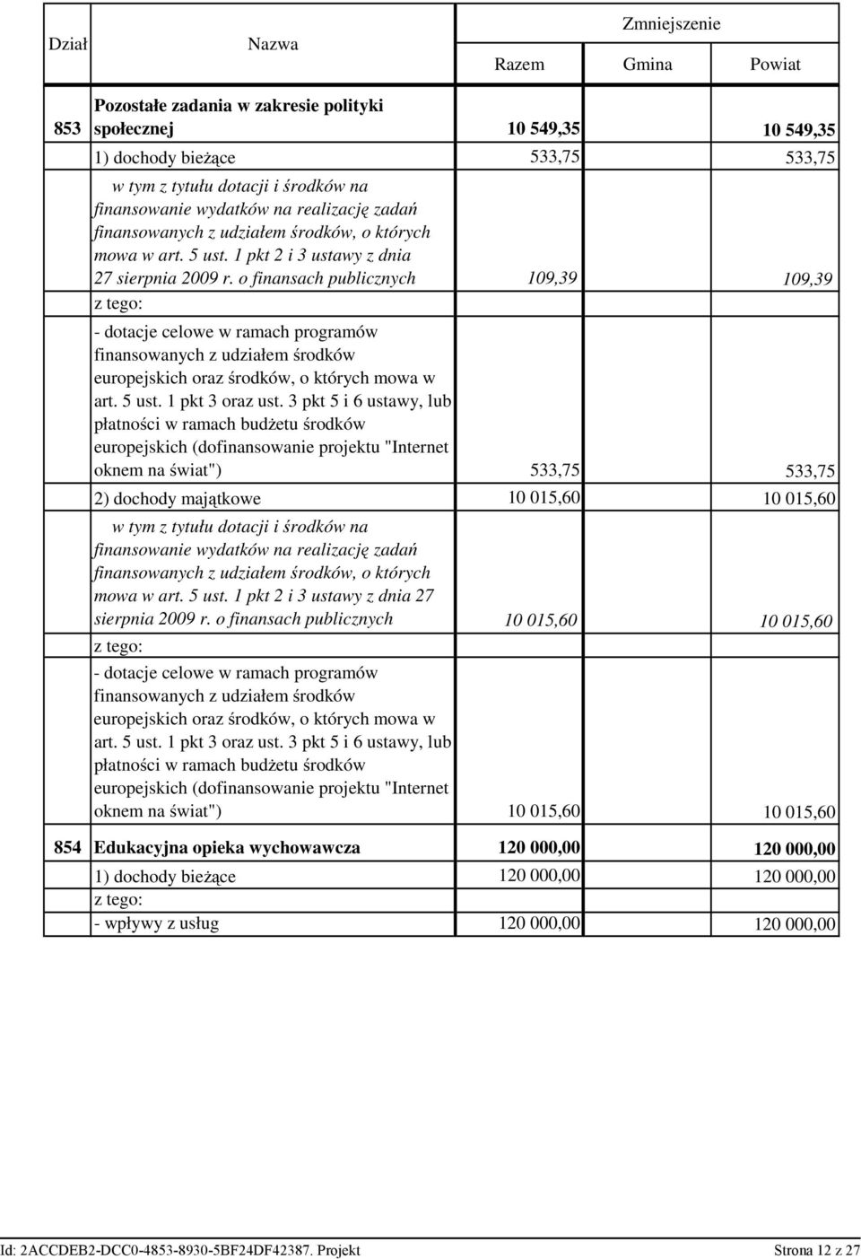 o finansach publicznych 109,39 109,39 - dotacje celowe w ramach programów finansowanych z udziałem środków europejskich oraz środków, o których mowa w art. 5 ust. 1 pkt 3 oraz ust.