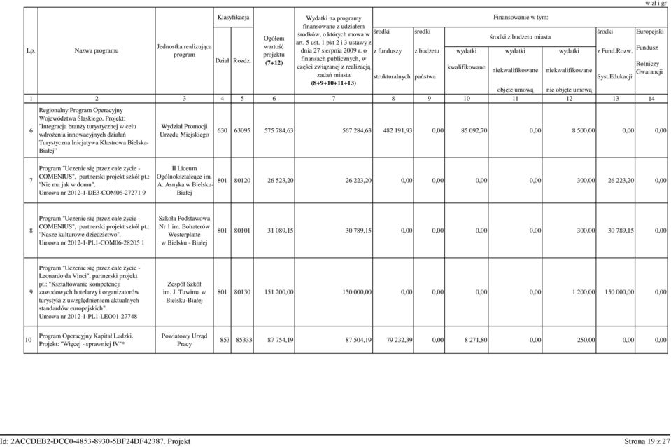 finansach publicznych, w (7+12) części związanej z realizacją Rolniczy kwalifikowane niekwalifikowane niekwalifikowane zadań miasta Gwarancji strukturalnych państwa Syst.