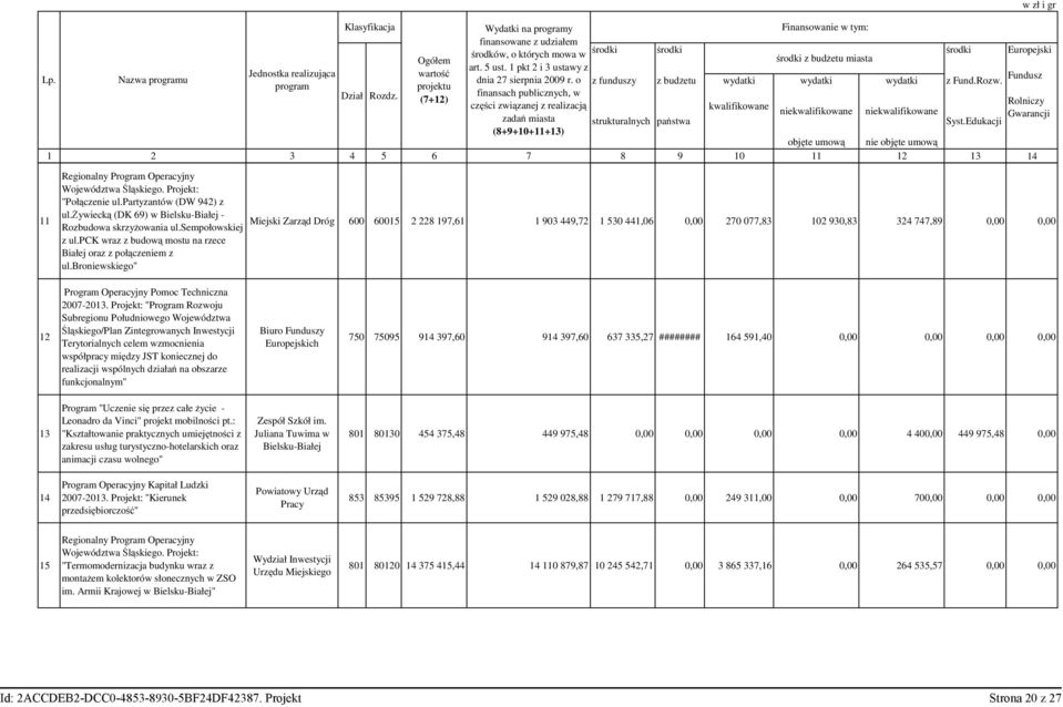 finansach publicznych, w (7+12) części związanej z realizacją Rolniczy kwalifikowane niekwalifikowane niekwalifikowane zadań miasta Gwarancji strukturalnych państwa Syst.