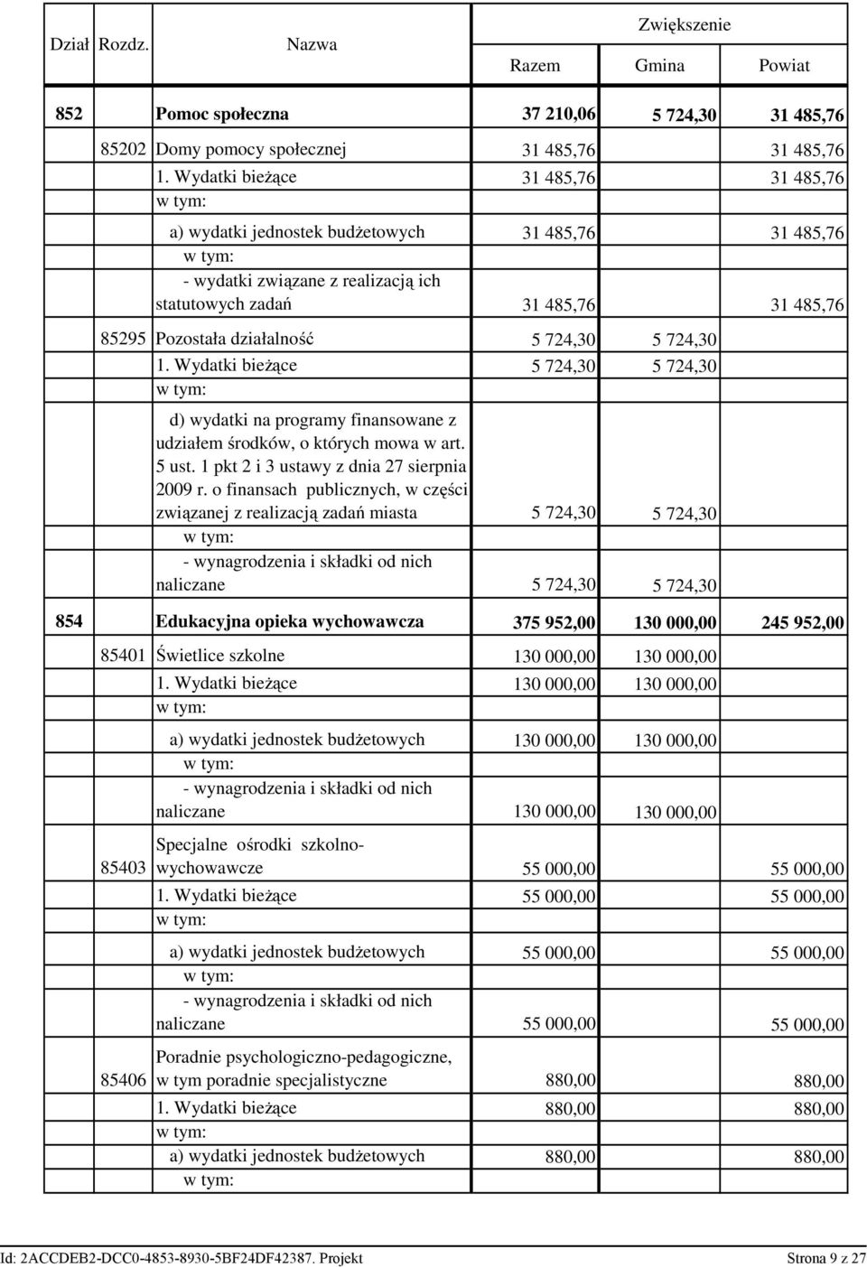 Wydatki bieżące 5 724,30 5 724,30 d) wydatki na programy finansowane z udziałem środków, o których mowa w art. 5 ust. 1 pkt 2 i 3 ustawy z dnia 27 sierpnia 2009 r.