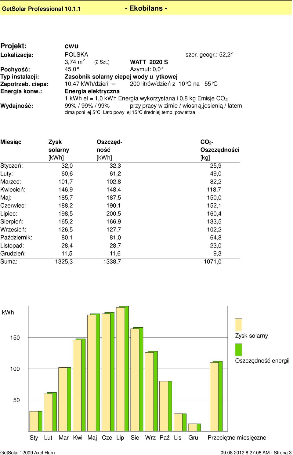 : Energia elektryczna 1 kwh el = 1,0 kwh Energia wykorzystana i 0,8 kg Emisje CO 2 Wydajność: 99% / 99% / 99% przy pracy w zimie / wiosn ą,jesienią / latem zima poniżej 5 C, Lato powyżej 15 C