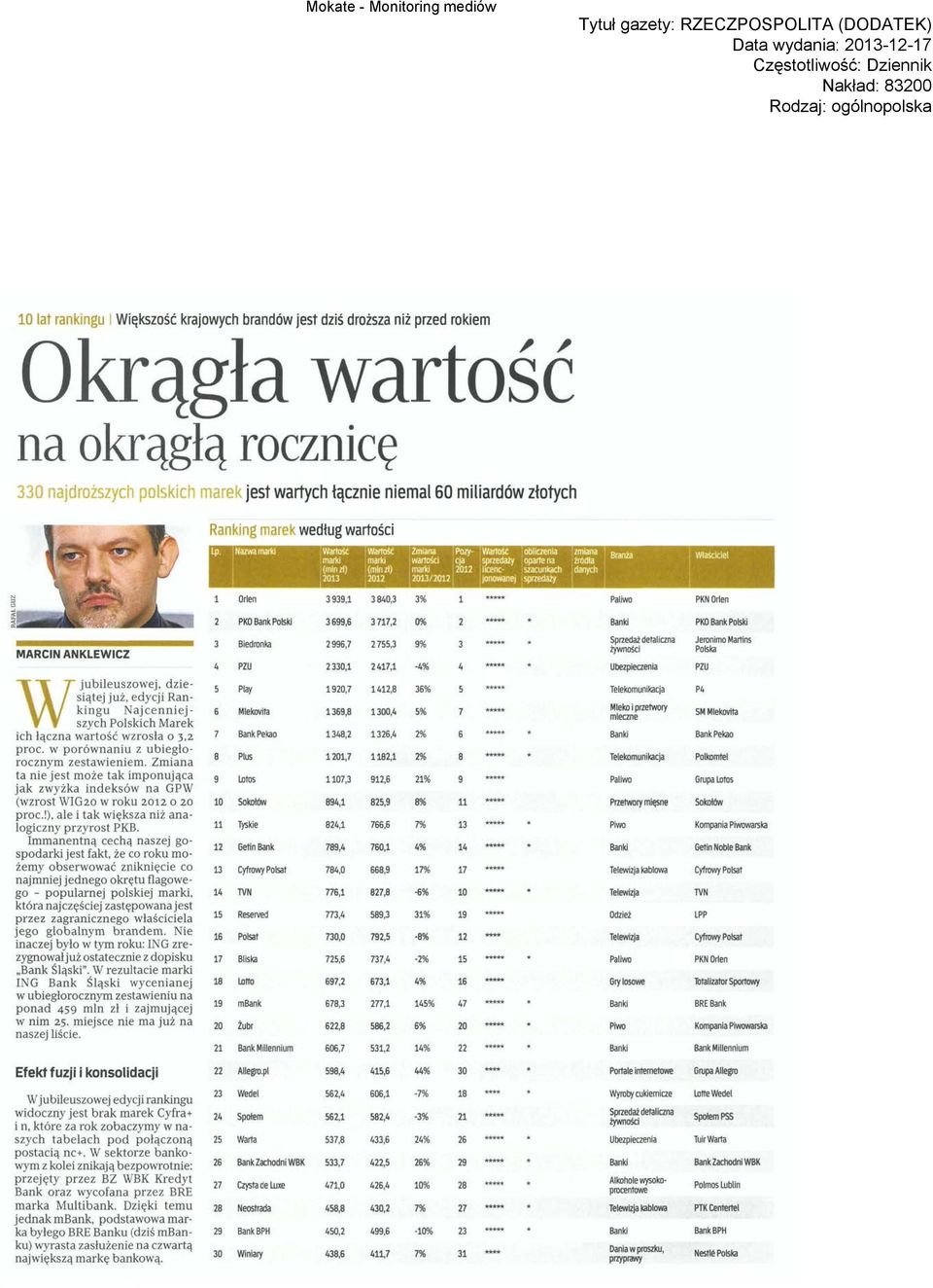 Nazwa marki Wartość Wartość ', marki marki : (mln zt) (mln zł) 2013 2012 Zmiana Pozy- Wartość obliczenia zmiana R ranza wartości cja sprzedaży oparte na źródła marki 2012 licenc- szacunkach danych