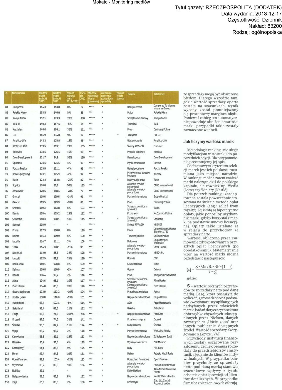 szacunkach 'danych i 2013 2012 ;2013/2012: jonowanej i sprzedaży 154,3 153,5 152,1 149,3 146,0 153,8 146,0 123,3 157,5 108,1 2-3 87 89 100 84 111 Mąka Sprzęt komputerowy Compensa TU Vienna Insurance