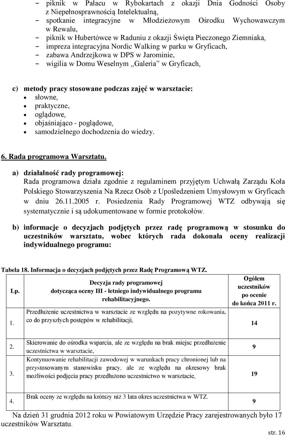 stosowane podczas zajęć w warsztacie: słowne, praktyczne, oglądowe, objaśniająco - poglądowe, samodzielnego dochodzenia do wiedzy. 6. Rada programowa Warsztatu.