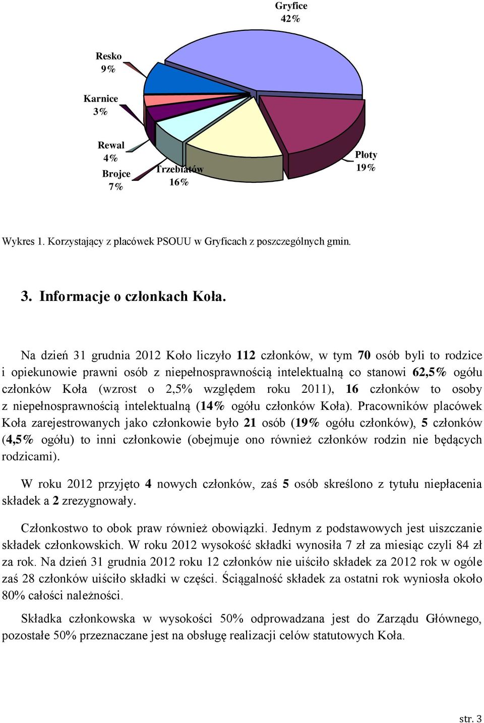 względem roku 2011), 16 członków to osoby z niepełnosprawnością intelektualną (14% ogółu członków Koła).