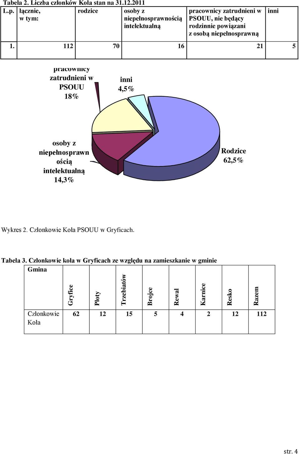 niepełnosprawną 1.