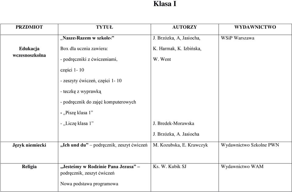części 1-10 - teczkę z wyprawką - podręcznik do zajęć komputerowych - Piszę klasa 1 - Liczę klasa 1 K. Harmak, K. Izbińska, W. Went J.