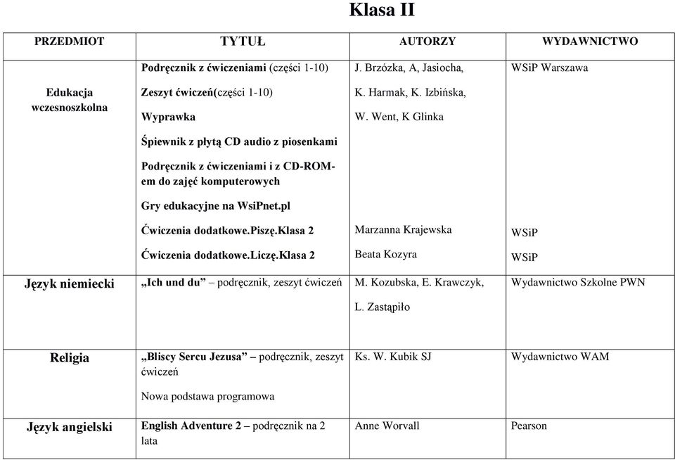 CD-ROMem do zajęć komputerowych Gry edukacyjne na WsiPnet.pl K. Harmak, K. Izbińska, W. Went, K Glinka Ćwiczenia dodatkowe.piszę.klasa 2 Ćwiczenia dodatkowe.liczę.