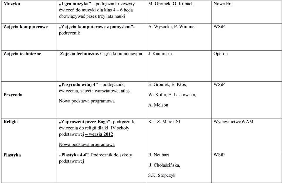 Kamińska Operon Przyroda Przyrodo witaj 4 podręcznik, ćwiczenia, zajęcia warsztatowe, atlas E. Gromek, E. Kłos, W. Kofta, E. Laskowska, A.