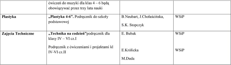 Stopczyk Zajęcia Techniczne Technika na codzień podręcznik dla klasy IV VI cz.