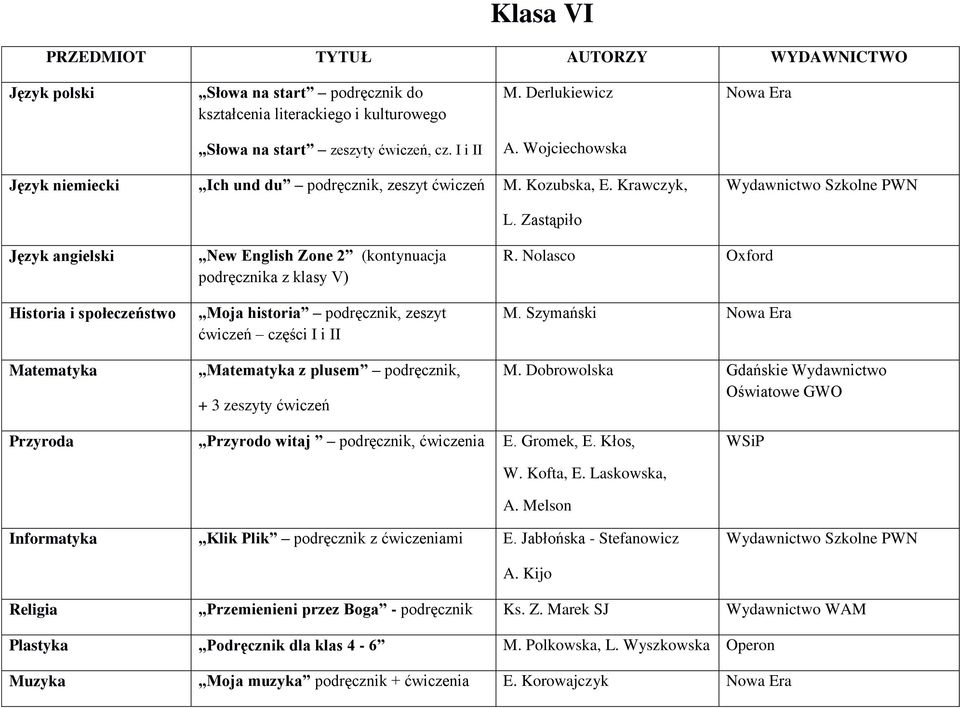 Krawczyk, Język angielski Historia i społeczeństwo Matematyka New English Zone 2 (kontynuacja podręcznika z klasy V) Moja historia podręcznik, zeszyt ćwiczeń części I i II Matematyka z plusem