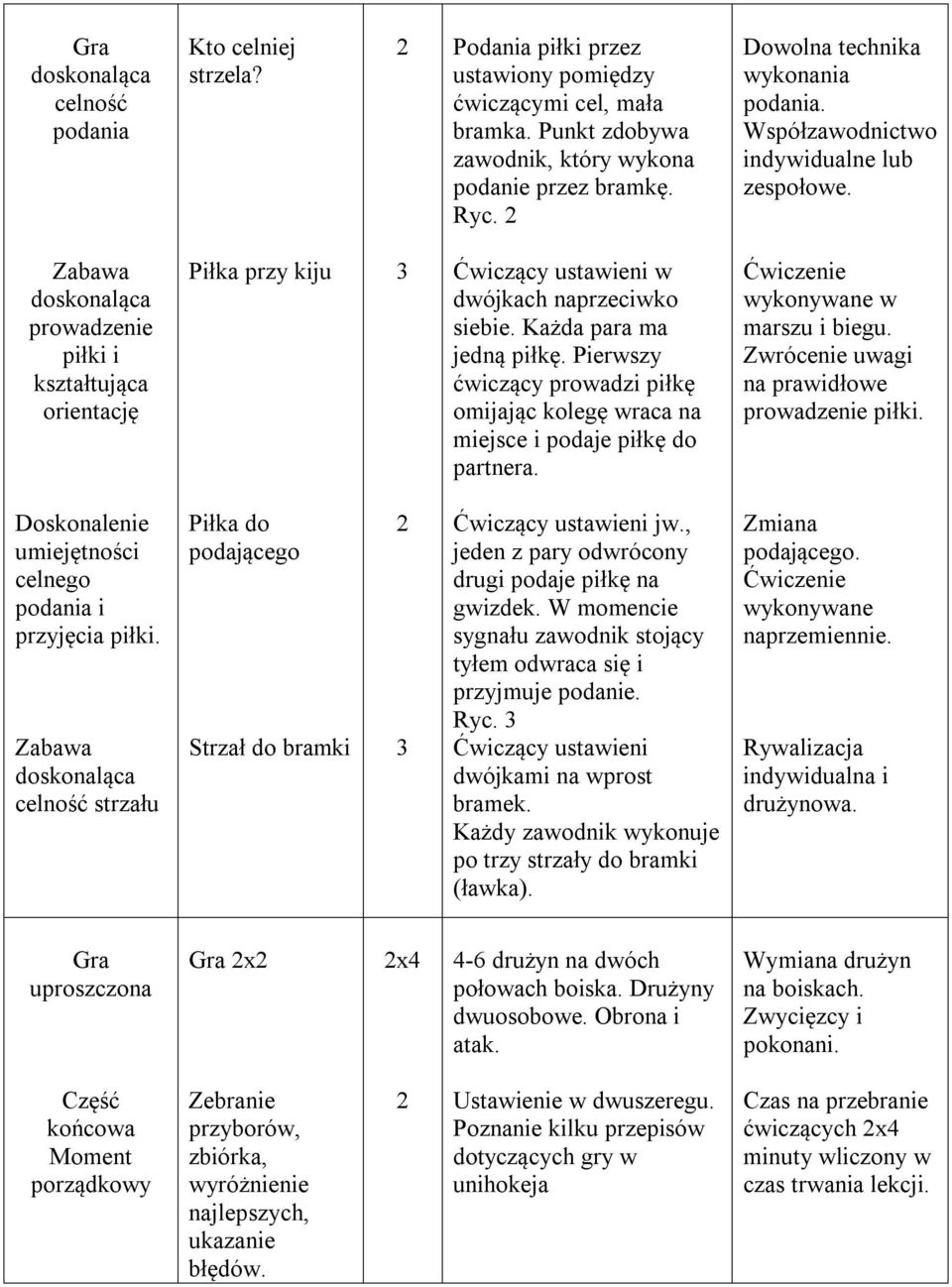 Każda para ma jedną piłkę. Pierwszy ćwiczący prowadzi piłkę omijając kolegę wraca na miejsce i podaje piłkę do partnera. Ćwiczenie wykonywane w marszu i biegu.