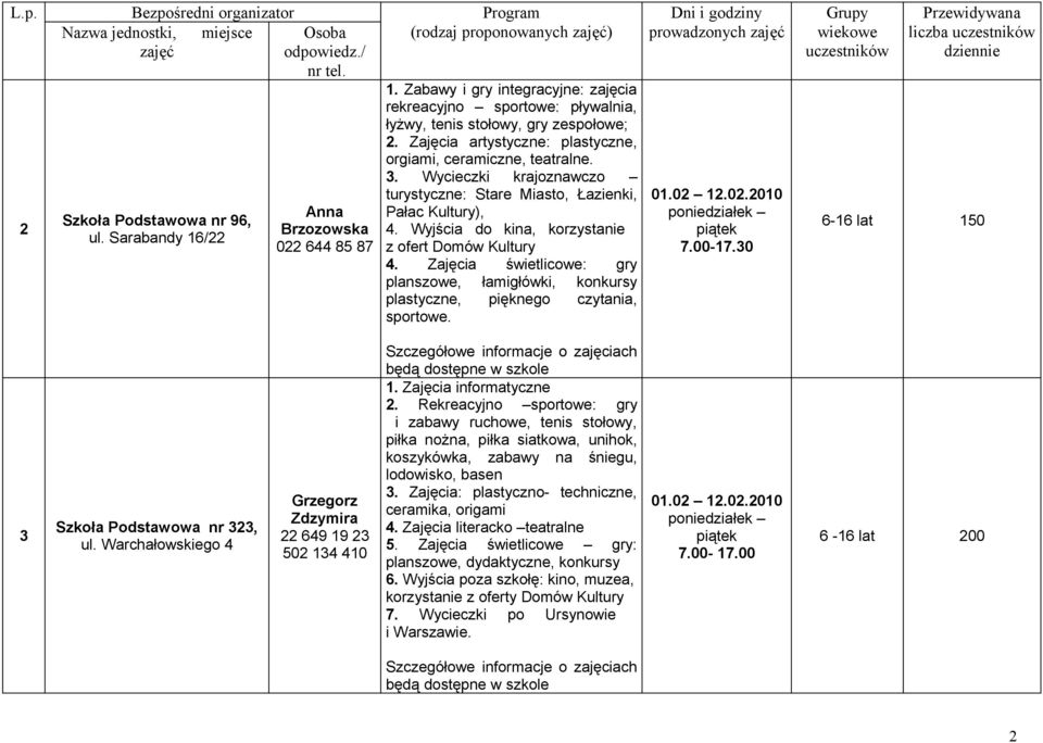 Wycieczki krajoznawczo turystyczne: Stare Miasto, Łazienki, Pałac Kultury), 4. Wyjścia do kina, korzystanie z ofert Domów Kultury 4.