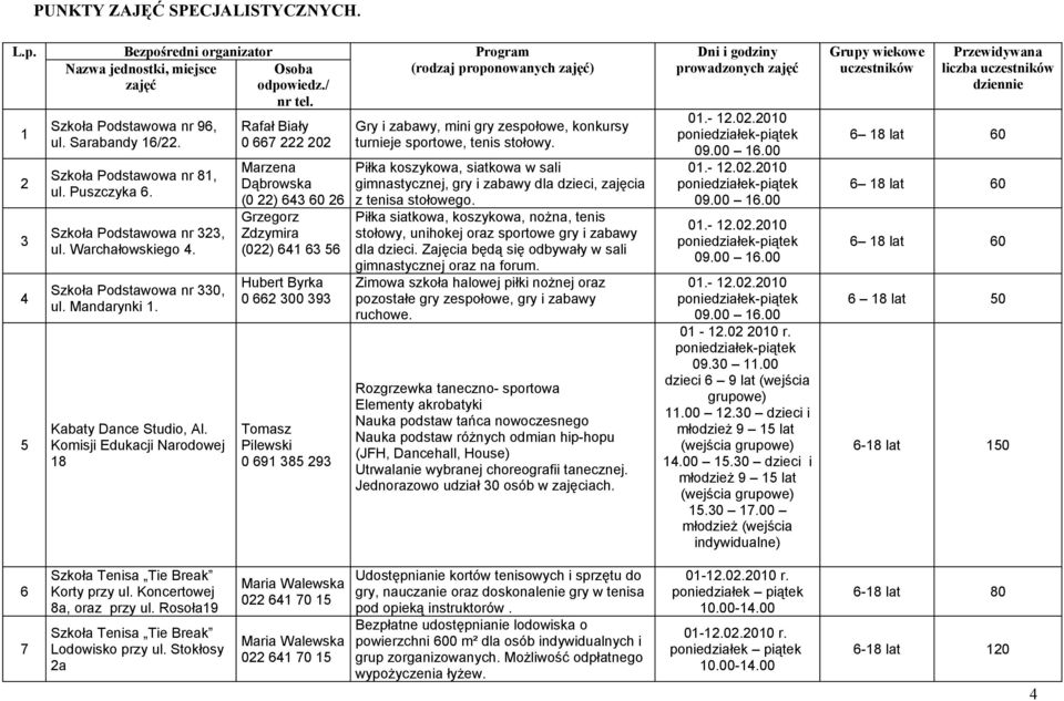 Komisji Edukacji Narodowej 18 Rafał Biały 0 667 222 202 Marzena Dąbrowska (0 22) 643 60 26 Grzegorz Zdzymira (022) 641 63 56 Hubert Byrka 0 662 300 393 Tomasz Pilewski 0 691 385 293 Gry i zabawy,