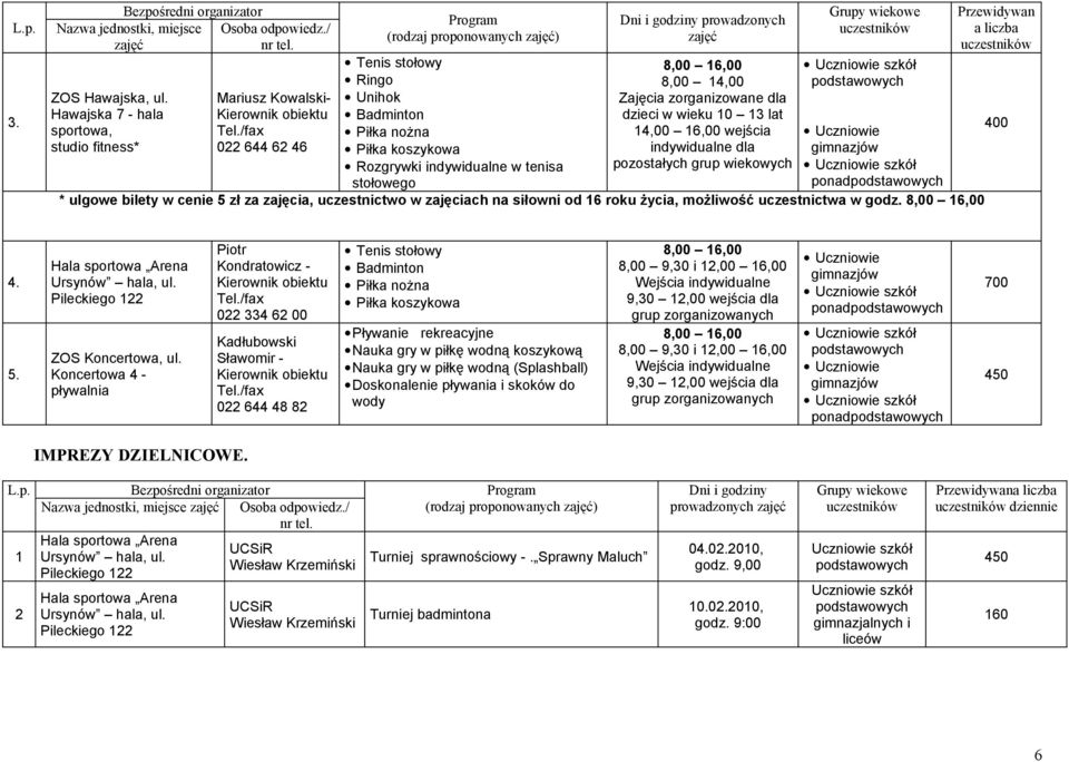 Zajęcia zorganizowane dla dzieci w wieku 10 13 lat 14,00 16,00 wejścia indywidualne dla pozostałych grup wiekowych ponad * ulgowe bilety w cenie 5 zł za zajęcia, uczestnictwo w zajęciach na siłowni