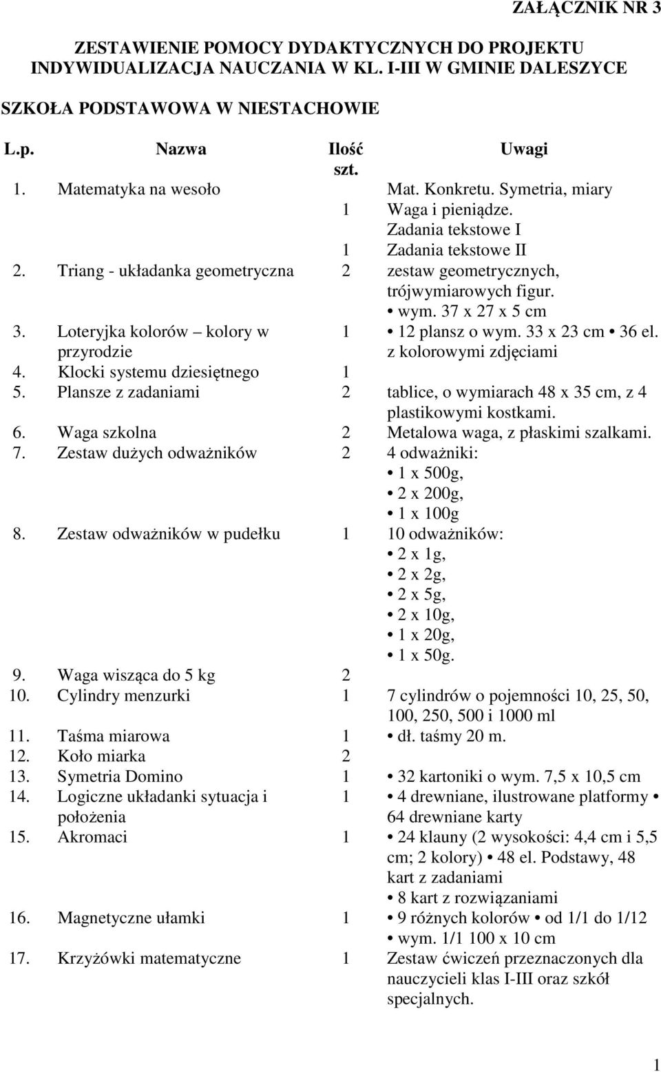 37 x 7 x 5 cm 3. Loteryjka kolorów kolory w przyrodzie plansz o wym. 33 x 3 cm 36 el. z kolorowymi zdjęciami 4. Klocki systemu dziesiętnego 5.