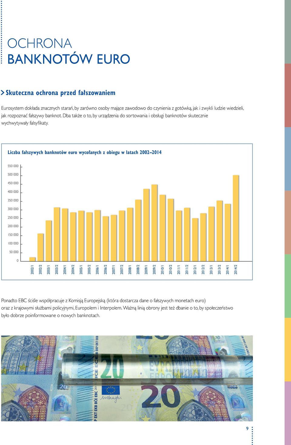 Liczba fałszywych banknotów euro wycofanych z obiegu w latach 02 14 550 000 500 000 450 000 400 000 350 000 300 000 250 000 0 000 150 000 100 000 50 000 0 02/1 02/2 03/1 03/2 04/1 04/2 05/1 05/2 06/1