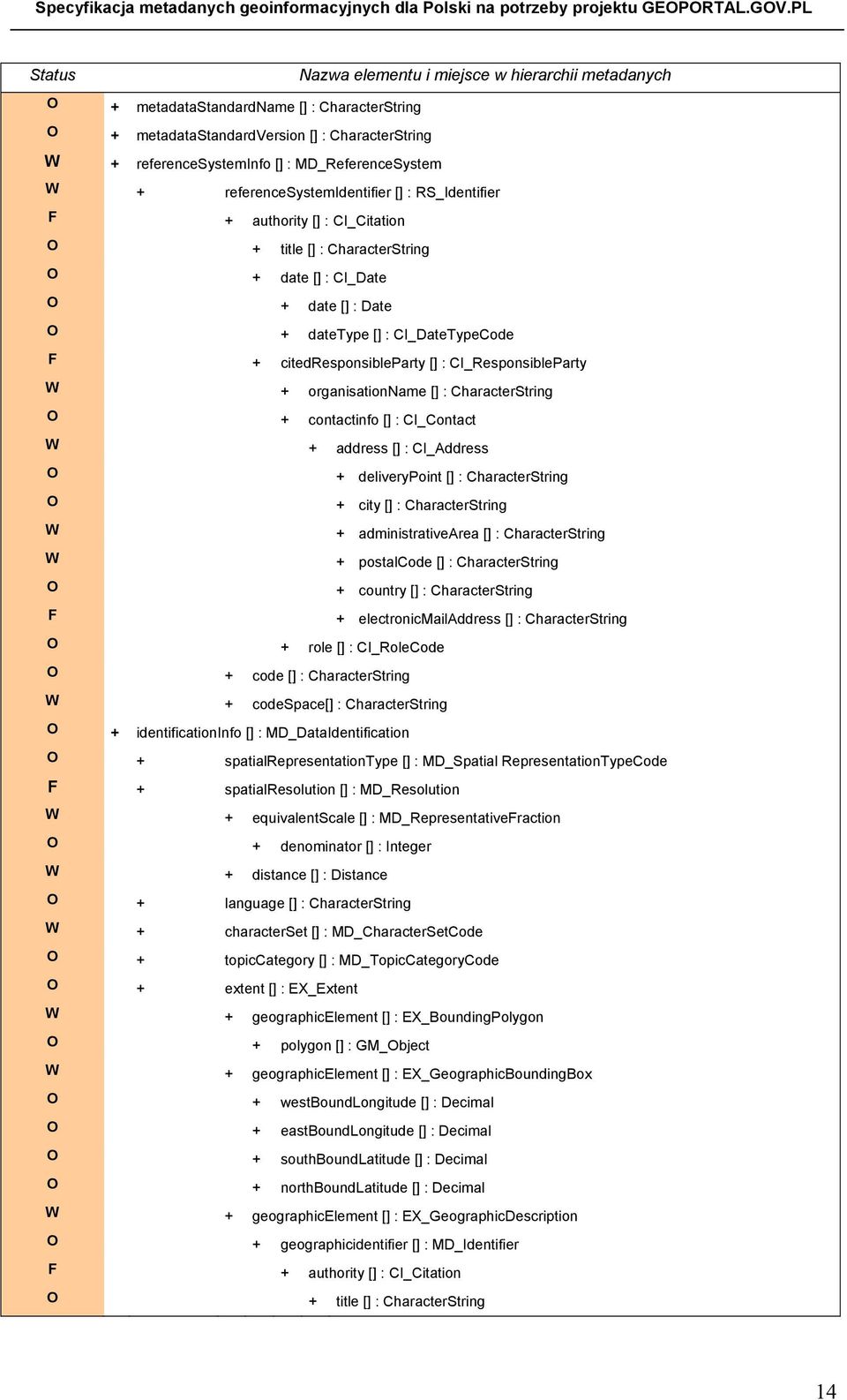 referencesystemidentifier [] : RS_Identifier F + authority [] : CI_Citation + title [] : CharacterString + date [] : CI_Date + date [] : Date + datetype [] : CI_DateTypeCode F + citedresponsibleparty