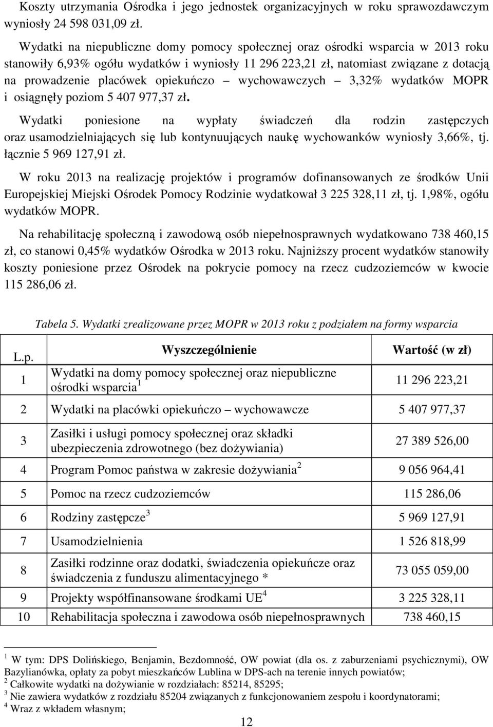 opiekuńczo wychowawczych 3,32% wydatków MOPR i osiągnęły poziom 5 407 977,37 zł.