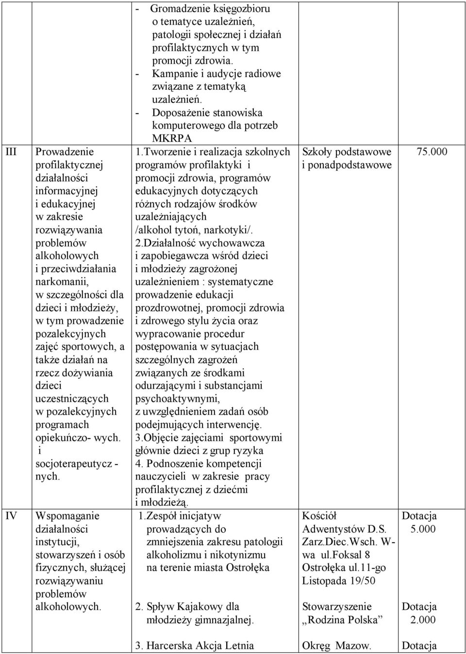 Wspomaganie działalności instytucji, stowarzyszeń i osób fizycznych, służącej rozwiązywaniu problemów alkoholowych.