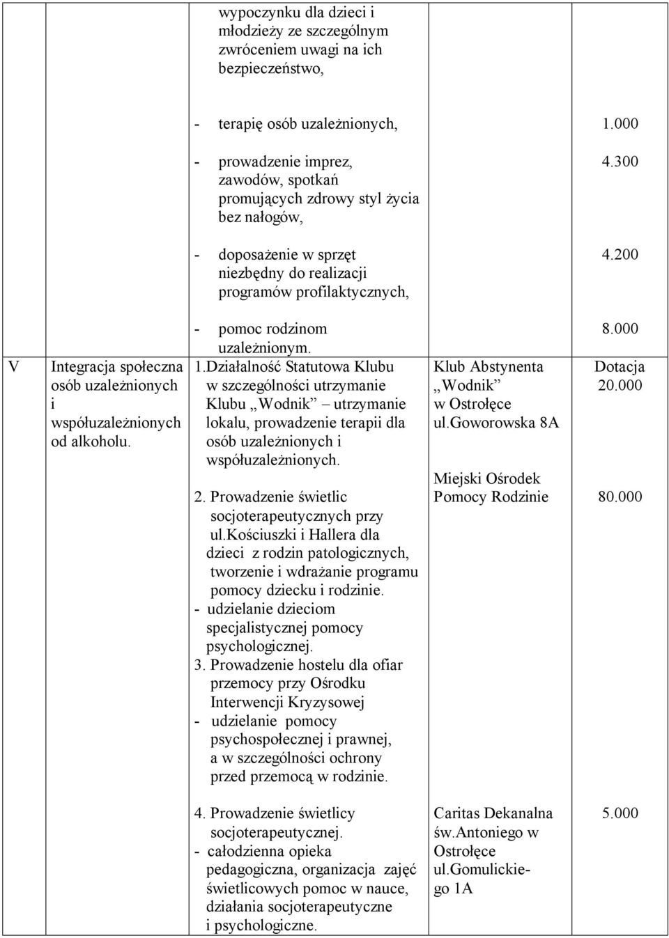 200 V Integracja społeczna osób uzależnionych i współuzależnionych od alkoholu. - pomoc rodzinom uzależnionym. 1.