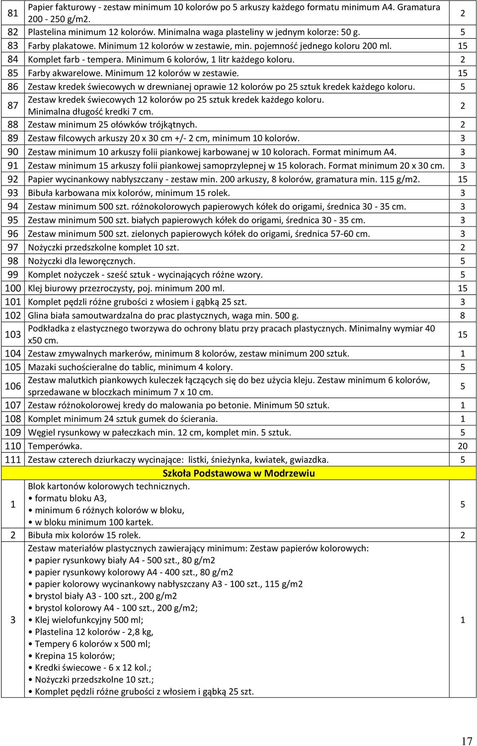 5 87 Zestaw kredek świecowych kolorów po 5 sztuk kredek każdego koloru. Minimalna długość kredki 7 cm. 88 Zestaw minimum 5 ołówków trójkątnych.