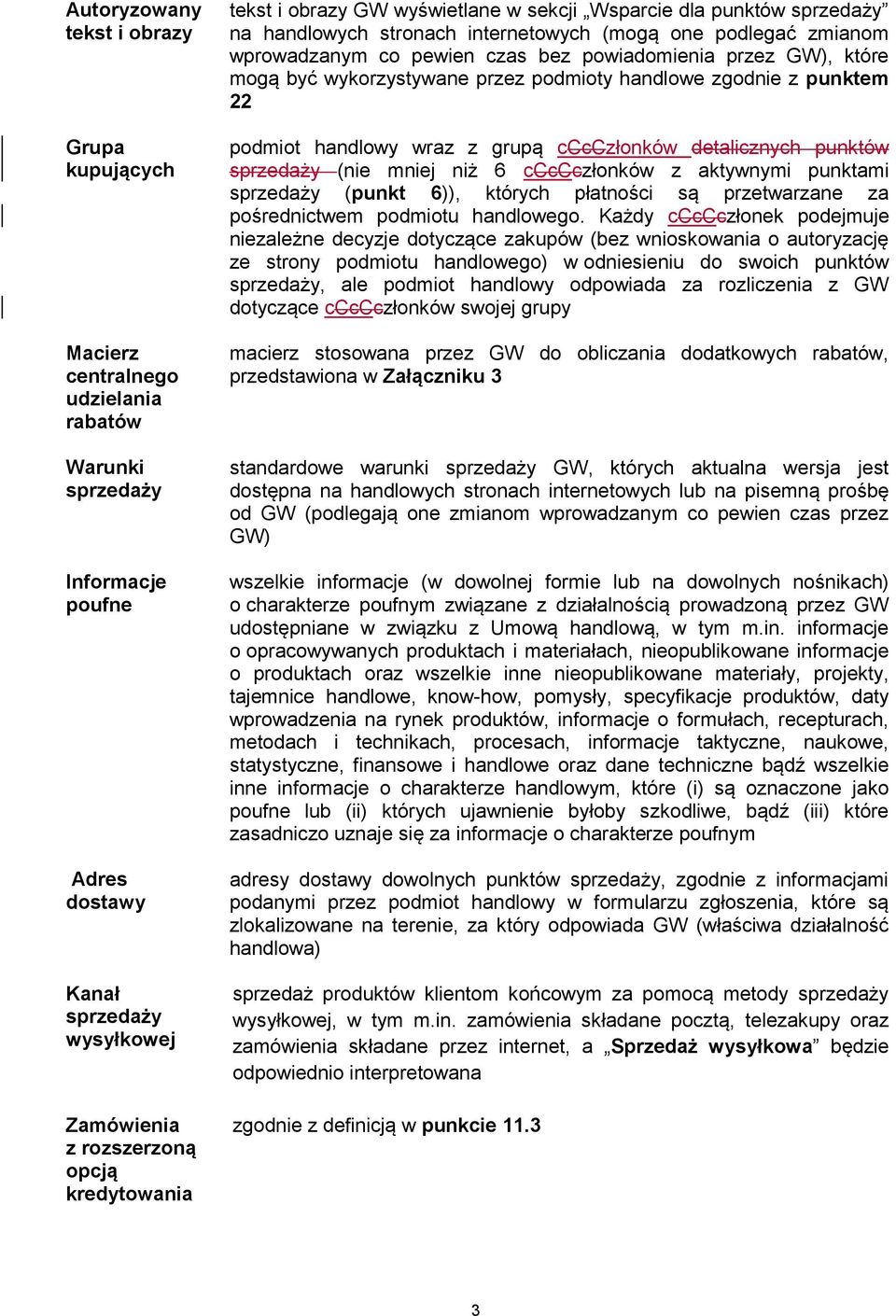 GW), które mogą być wykorzystywane przez podmioty handlowe zgodnie z punktem 22 podmiot handlowy wraz z grupą cccczłonków detalicznych punktów sprzedaży (nie mniej niż 6 ccccczłonków z aktywnymi